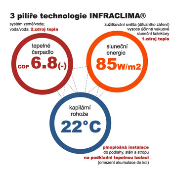 3 pil&iacute;ře technologie INFRACLIMA